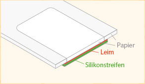 Prinzip des integrierten Etiketts