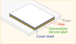 Principle of the conventional sandwich label